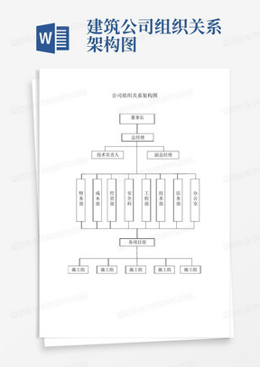 建筑公司组织关系架构图-