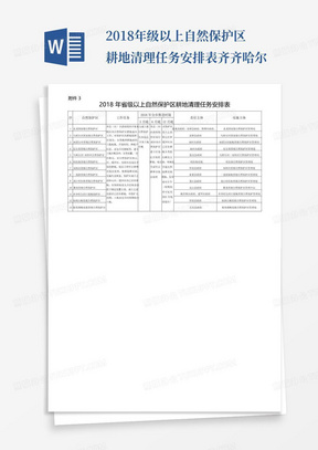 2018年级以上自然保护区耕地清理任务安排表-齐齐哈尔-