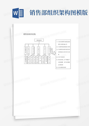 销售部组织架构图模版-