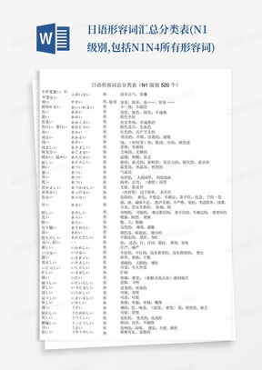 日语形容词汇总分类表(N1级别,包括N1-N4所有形容词)