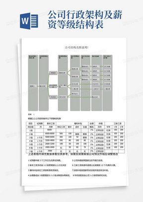 公司行政架构及薪资等级结构表