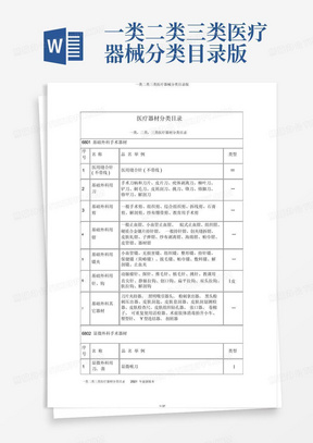 一类二类三类医疗器械分类目录版