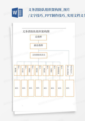 义务消防队组织架构图_图片/文字技巧_PPT制作技巧_实用文档-义务消