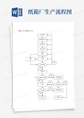 纸箱厂生产流程图-