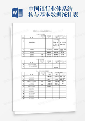 中国银行业体系结构与基本数据统计表-