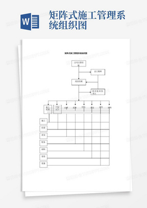 矩阵式施工管理系统组织图-