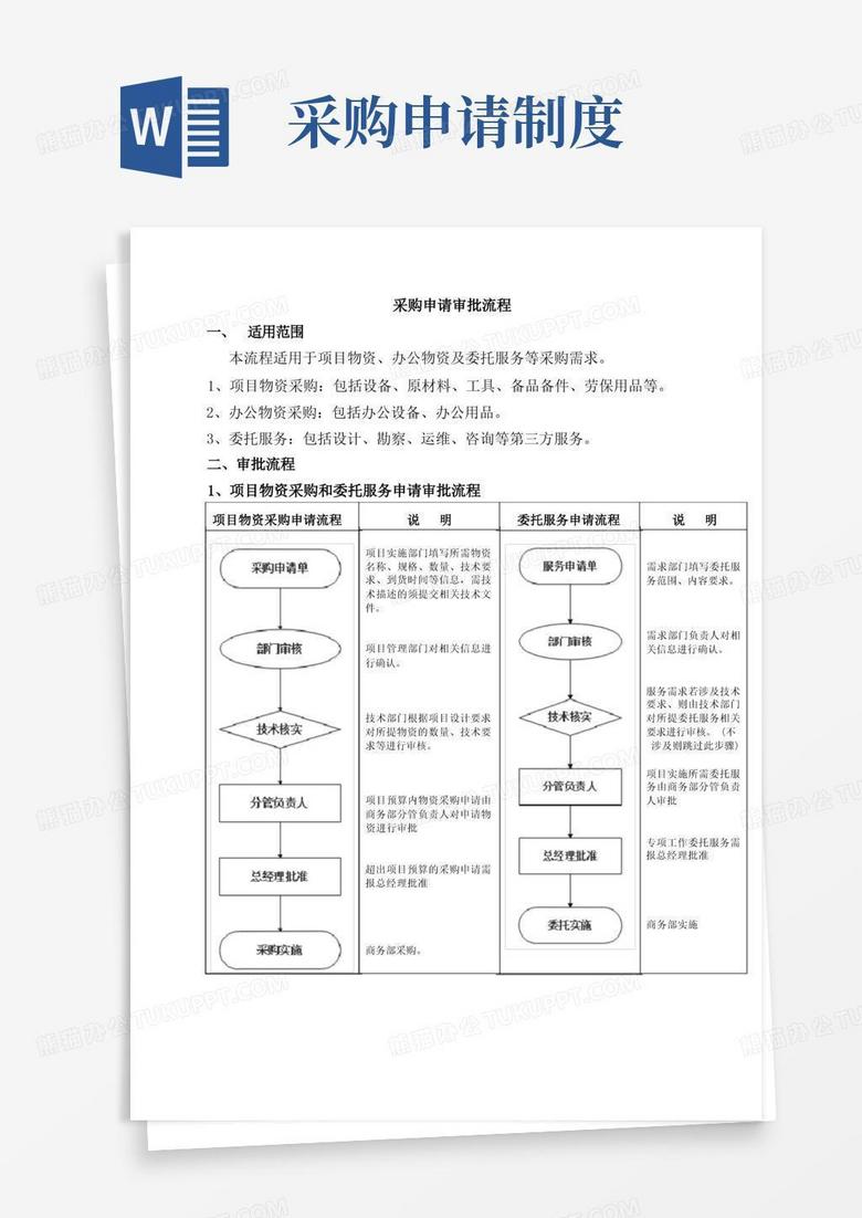 通用版采购申请流程制度(1)