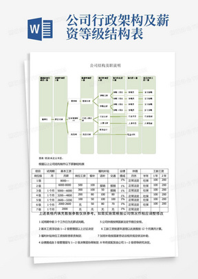 公司行政架构及薪资等级结构表