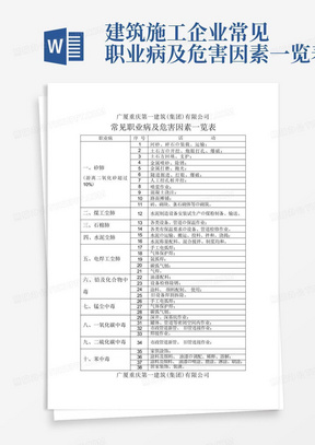 建筑施工企业常见职业病及危害因素一览表