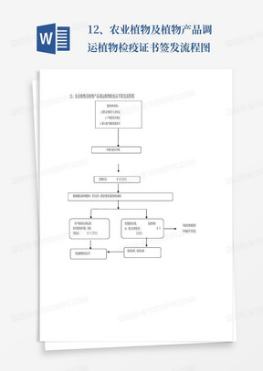 12、农业植物及植物产品调运植物检疫证书签发流程图-