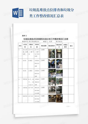 垃圾乱堆放点位排查和垃圾分类工作整改情况汇总表-