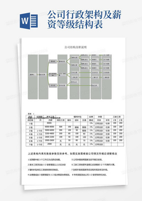 公司行政架构及薪资等级结构表