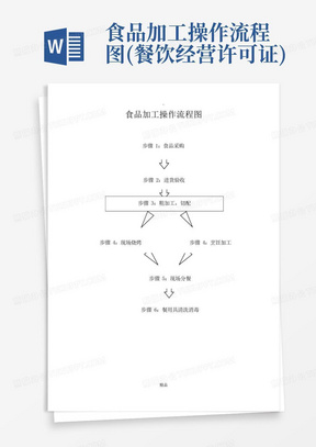 食品加工操作流程图(餐饮经营许可证)