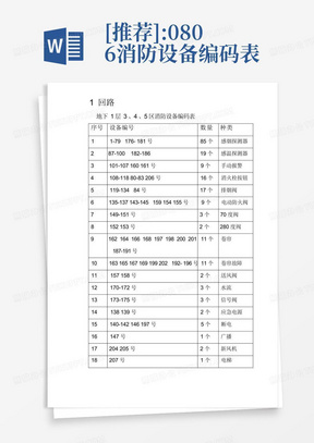 [推荐]:0806消防设备编码表