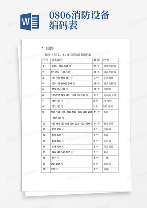 0806消防设备编码表