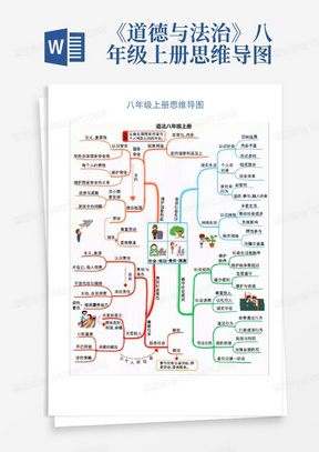 《道德与法治》八年级上册思维导图