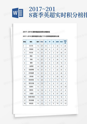 2017~2018赛季英超实时积分榜排名-