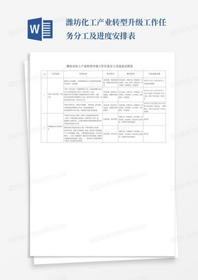 潍坊化工产业转型升级工作任务分工及进度安排表-