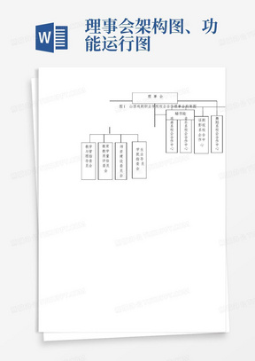 理事会架构图、功能运行图-