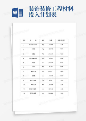 装饰装修工程材料投入计划表-