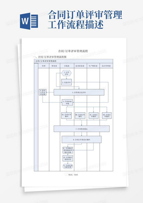 合同订单评审管理工作流程描述