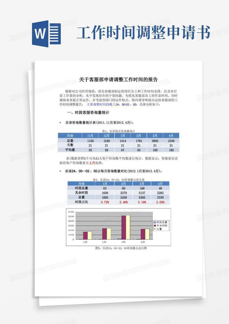 简易版客服部申请调整工作时间的报告