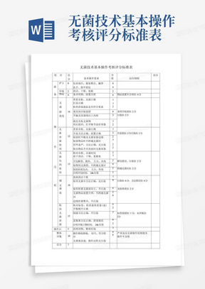 无菌技术基本操作考核评分标准表