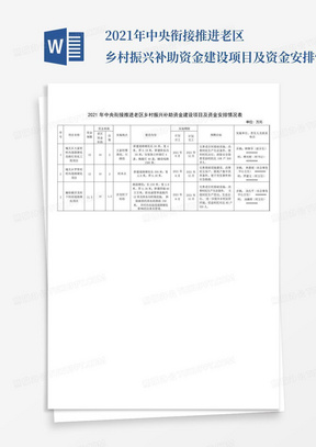 2021年中央衔接推进老区乡村振兴补助资金建设项目及资金安排情况表【模