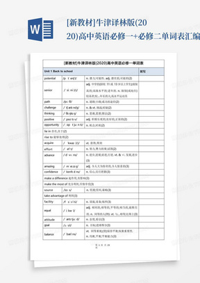 [新教材]牛津译林版(2020)高中英语必修一+必修二单词表汇编