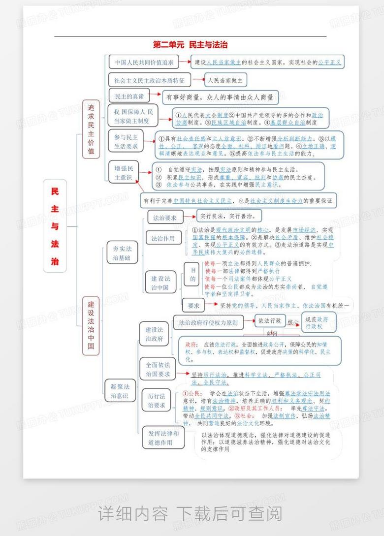初三道德与法治知识点总结（全册）的简单介绍