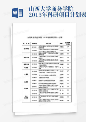 山西大学商务学院2013年科研项目计划表-