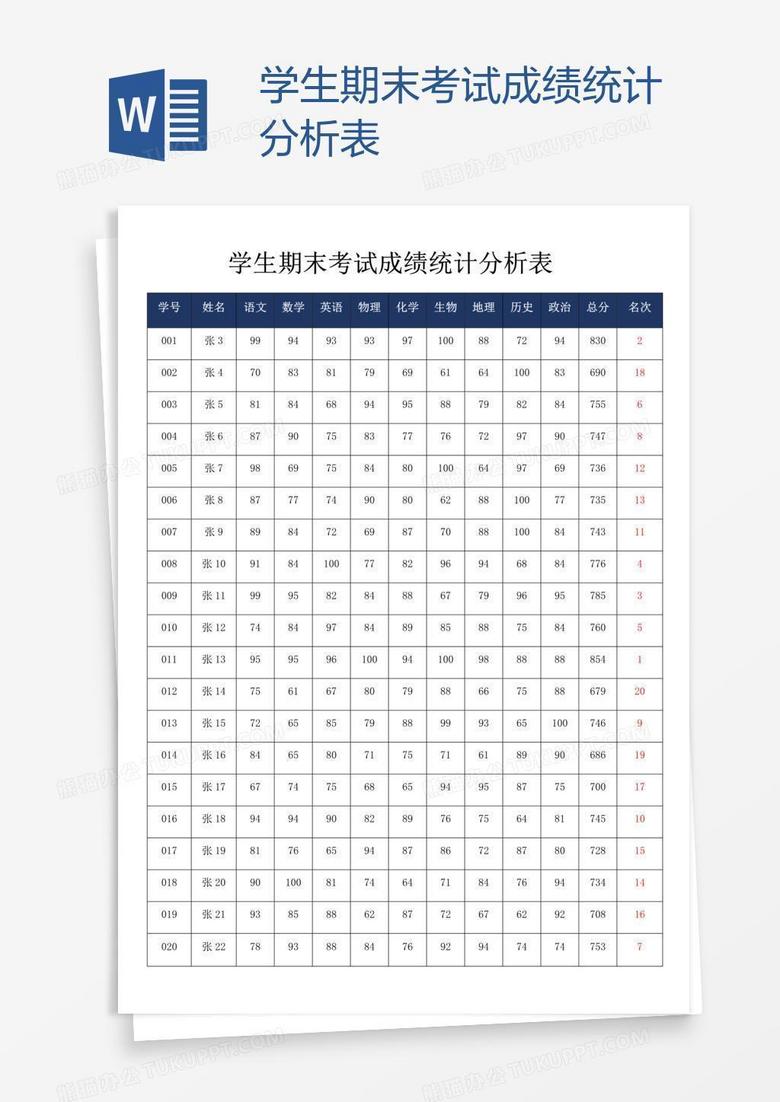 学生期末考试成绩统计分析表