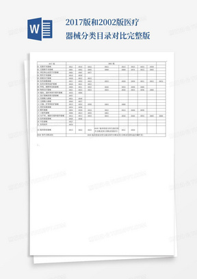 2017版和2002版医疗器械分类目录对比完整版