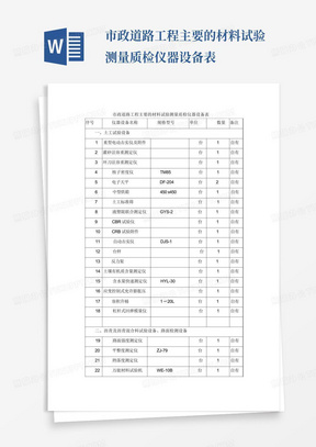 市政道路工程主要的材料试验测量质检仪器设备表-