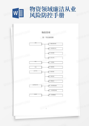 物资领域廉洁从业风险防控手册