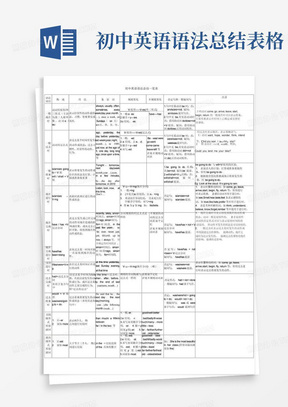 初中英语语法总结表格-