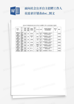 面向社会公开自主招聘工作人员需求计划表.doc_图文-