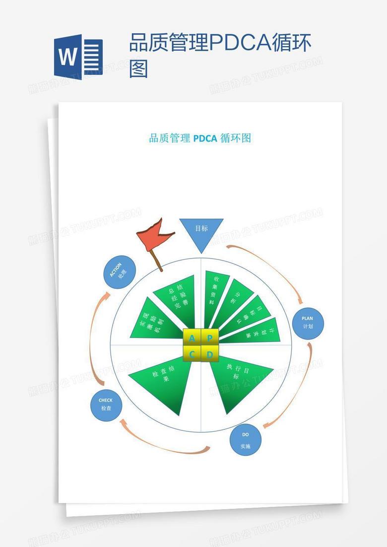 品质管理PDCA循环图
