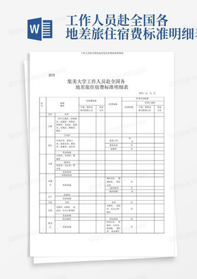 工作人员赴全国各地差旅住宿费标准明细表-