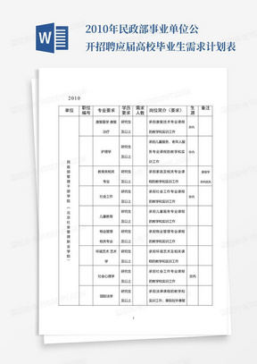 2010年民政部事业单位公开招聘应届高校毕业生需求计划表-