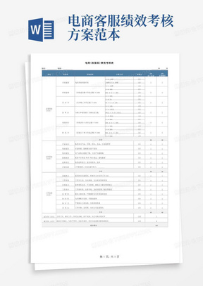 简易版电商客服绩效考核表