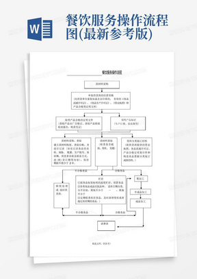 餐饮服务操作流程图(最新参考版)