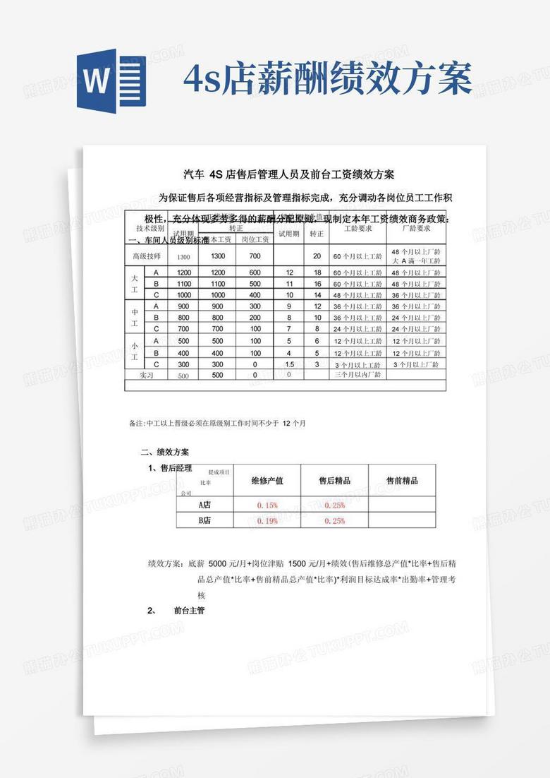 通用版汽车4S店售后部各岗位工资提成绩效方案