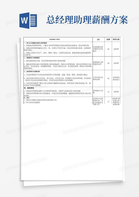 简易版总经理助理工作职责绩效考核与薪酬