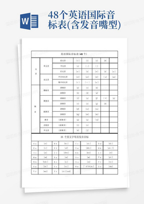 48个英语国际音标表(含发音嘴型)