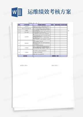 大气版运维绩效考核表