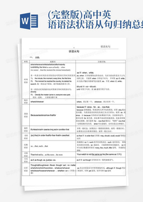 (完整版)高中英语语法-状语从句归纳总结