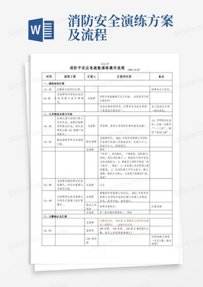 大气版消防安全应急疏散演练操作流程