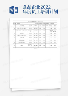 食品企业2022年度员工培训计划-