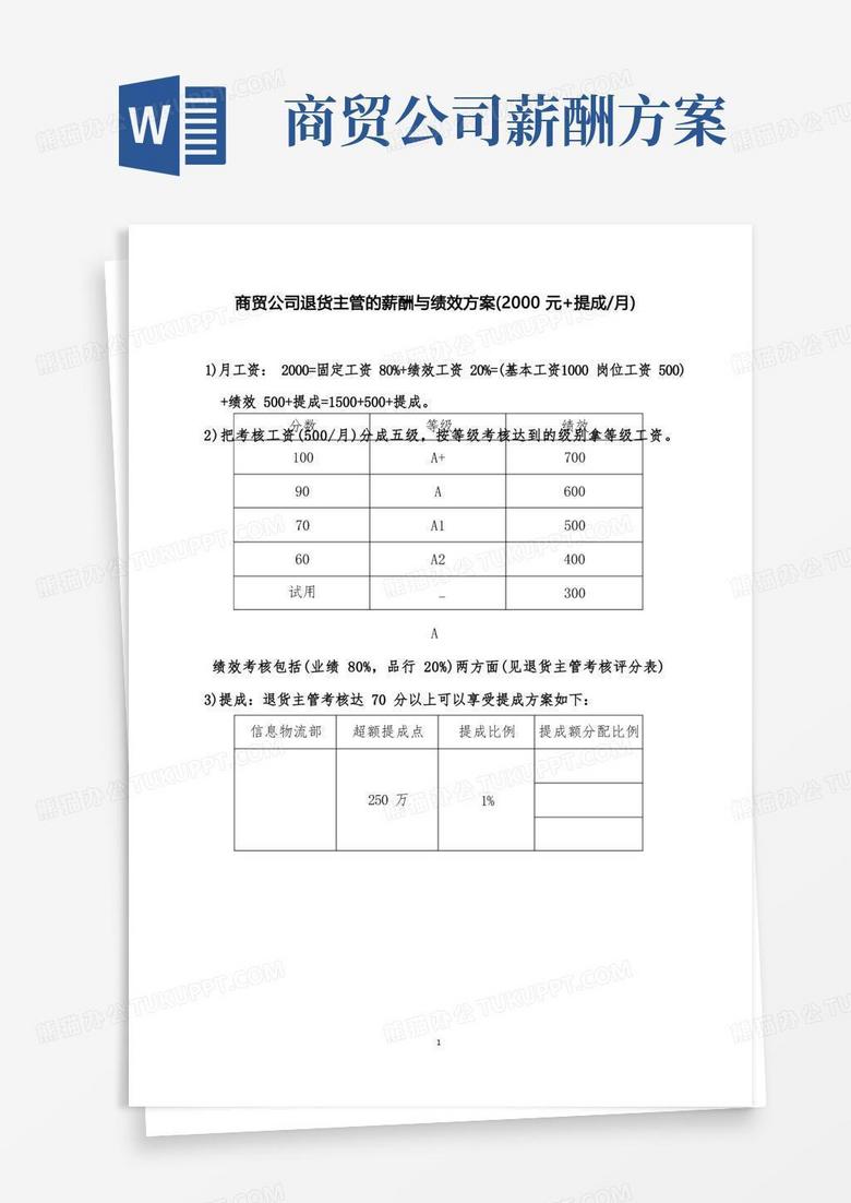 通用版商贸公司退货主管的薪酬与绩效方案